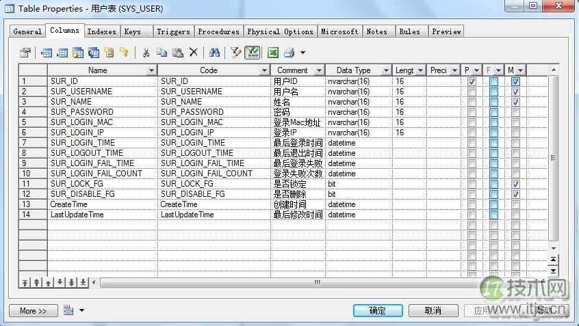 自己写数据库访问ORM(图1)