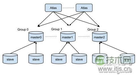 www.itjs.cn